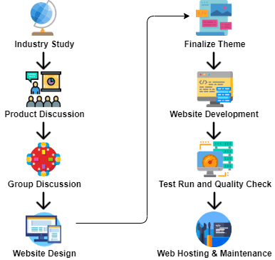 PreWish Workflow Image